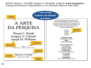 Livro no todo
3 autores com indicação
de tradutor
36
BOOTH, Wayne C.; COLOMB, Gregory G.; WILLIAMS, Joseph M. A arte da pesquisa.
Tradução de Henrique A. Rego Monteiro. 2. ed. São Paulo: Martins Fontes, 2005.
BOOTH, Wayne C.; COLOMB, Gregory G.; WILLIAMS, Joseph M. A arte da pesquisa.
Tradução de Henrique A. Rego Monteiro. 2. ed. São Paulo: Martins Fontes,
BOOTH, Wayne C.; COLOMB, Gregory G.; WILLIAMS, Joseph M. A arte da pesquisa.
Tradução de Henrique A. Rego Monteiro. 2. ed. São Paulo:
BOOTH, Wayne C.; COLOMB, Gregory G.; WILLIAMS, Joseph M. A arte da pesquisa.
Tradução de Henrique A. Rego Monteiro. 2. ed.
BOOTH, Wayne C.; COLOMB, Gregory G.; WILLIAMS, Joseph M. A arte da pesquisa.
Tradução de Henrique A. Rego Monteiro.
BOOTH, Wayne C.; COLOMB, Gregory G.; WILLIAMS, Joseph M. A arte da pesquisa.
BOOTH, Wayne C.; COLOMB, Gregory G.; WILLIAMS, Joseph M.
 