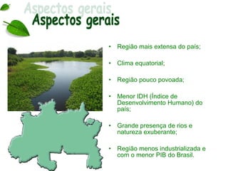 • Região mais extensa do país;

• Clima equatorial;

• Região pouco povoada;

• Menor IDH (Índice de
  Desenvolvimento Humano) do
  país;

• Grande presença de rios e
  natureza exuberante;

• Região menos industrializada e
  com o menor PIB do Brasil.
 
