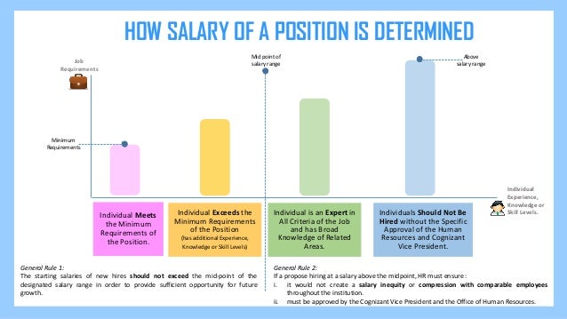 how to specify salary requirements