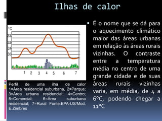 Ilhas de calor
                                            É o nome que se dá para
                                             o aquecimento climático
                                             maior das áreas urbanas
                                             em relação às áreas rurais
                                             vizinhas. O contraste
                                             entre a temperatura
                                             média no centro de uma
                                             grande cidade e de suas
Perfil   de    uma    ilha   de    calor     áreas rurais vizinhas
1=Área residencial suburbana, 2=Parque;
3=Área urbana residencial; 4=Centro;
                                             varia, em média, de 4 a
5=Comercial;      6=Área      suburbana      6°C, podendo chegar a
residencial; 7=Rural Fonte:EPA-US/Mod.
E.Zimbres                                    11°C
 