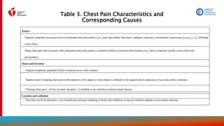 Chest Pain Guidelines.pdf slide-set-Angina newer guidelines ppt .pptx