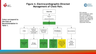 Chest Pain Guidelines.pdf slide-set-Angina newer guidelines ppt .pptx