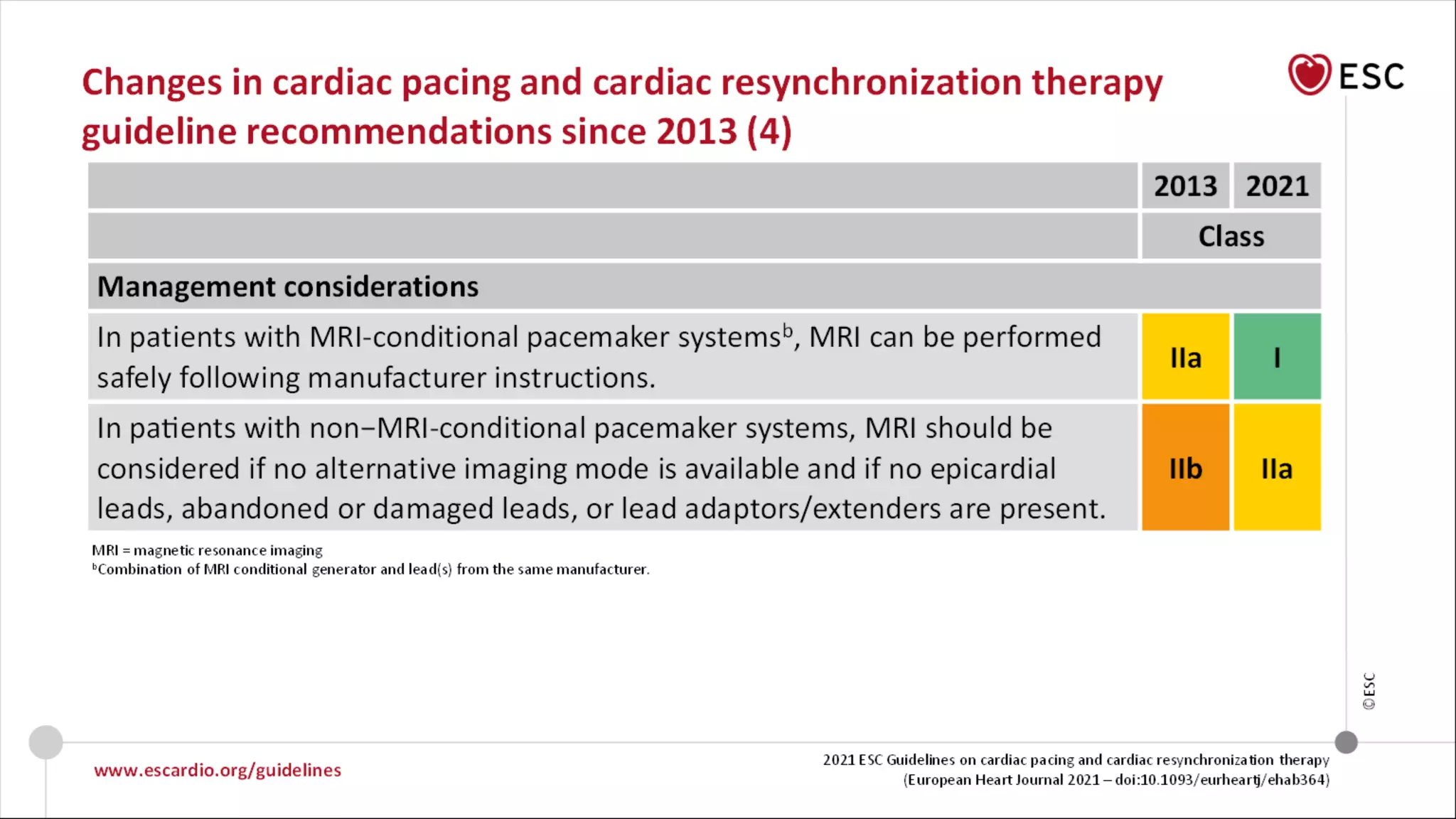 2021 ESC Guidelines on Cardiac Pacing and CRT | PPTX