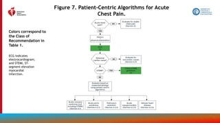 slide-set-chest-pain(1) acc 2021.pptx