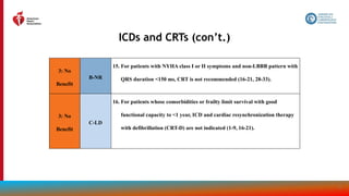 102
3: No
Benefit
B-NR
15. For patients with NYHA class I or II symptoms and non-LBBB pattern with
QRS duration <150 ms, CRT is not recommended (16-21, 28-33).
3: No
Benefit
C-LD
16. For patients whose comorbidities or frailty limit survival with good
functional capacity to <1 year, ICD and cardiac resynchronization therapy
with defibrillation (CRT-D) are not indicated (1-9, 16-21).
ICDs and CRTs (con’t.)
 