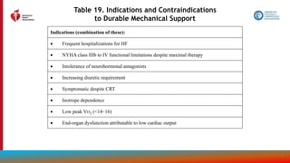 127
Table 19. Indications and Contraindications
to Durable Mechanical Support
Indications (combination of these):
 Frequent hospitalizations for HF
 NYHA class IIIb to IV functional limitations despite maximal therapy
 Intolerance of neurohormonal antagonists
 Increasing diuretic requirement
 Symptomatic despite CRT
 Inotrope dependence
 Low peak VO2 (<14–16)
 End-organ dysfunction attributable to low cardiac output
 