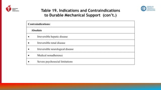128
Table 19. Indications and Contraindications
to Durable Mechanical Support (con’t.)
Contraindications:
Absolute
 Irreversible hepatic disease
 Irreversible renal disease
 Irreversible neurological disease
 Medical nonadherence
 Severe psychosocial limitations
 