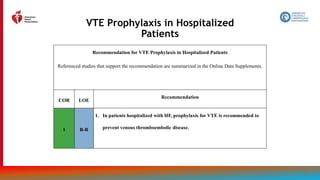 145
VTE Prophylaxis in Hospitalized
Patients
Recommendation for VTE Prophylaxis in Hospitalized Patients
Referenced studies that support the recommendation are summarized in the Online Data Supplements.
COR LOE
Recommendation
1 B-R
1. In patients hospitalized with HF, prophylaxis for VTE is recommended to
prevent venous thromboembolic disease.
 