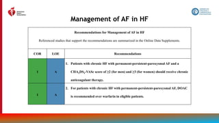 164
Management of AF in HF
Recommendations for Management of AF in HF
Referenced studies that support the recommendations are summarized in the Online Data Supplements.
COR LOE Recommendations
1 A
1. Patients with chronic HF with permanent-persistent-paroxysmal AF and a
CHA2DS2-VASc score of ≥2 (for men) and ≥3 (for women) should receive chronic
anticoagulant therapy.
1 A
2. For patients with chronic HF with permanent-persistent-paroxysmal AF, DOAC
is recommended over warfarin in eligible patients.
 