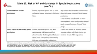 172
Table 27. Risk of HF and Outcomes in Special Populations
(con’t.)
Asian and Pacific Islander
populations
Limited population-specific data for Asian
and pacific Islander subgroups in the United
States.
High rates of preventable HF hospitalization
observed in some Asian and Pacific Islander
populations.
Lower mortality rates from HF for Asian
subgroups when listed as the primary cause of
death, compared with non-Hispanic White
groups.
Native American and Alaskan Native
populations
Limited population-specific data, with
cardiovascular risk factor trends best
characterized by the Strong Heart Study and
Strong Heart Family Study, demonstrating
high rates of hypertension and diabetes.
Limited data suggest HF mortality rates in
American Indians and Alaska Natives are
similar to those in White populations.
CDC indicates Centers for Disease Control and Prevention; CVD, cardiovascular disease; FHS, Framingham Heart Study; GDMT, guideline-directed
medical therapy; GWTG, Get With The Guidelines registry; HF, heart failure; HFpEF, heart failure with preserved ejection fraction; HFrEF, heart failure
with reduced ejection fraction; HR, hazard ratio; LVAD, left ventricular assist device; LVEF, left ventricular ejection fraction; MESA, Multi-Ethnic Study
of Atherosclerosis; OPTMIZE-HF, Organized Program To Initiate Lifesaving Treatment In Hospitalized Patients With Heart Failure; and OR, odds ratio.
 