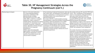 181
Table 30. HF Management Strategies Across the
Pregnancy Continuum (con’t.)
Pharmacological strategies Review of all current medications.
For women planning pregnancy
imminently, modification of HF
pharmacotherapy including.
discontinuation of any ACEi, ARB,
ARNi, MRA, or SGLT2i or ivabradine
medications; within a construct of
multidisciplinary shared decision-making,
continuation of a beta blocker (most
commonly metoprolol), hydralazine, and
nitrates; adjustment of diuretic dosing to
minimize the risk of placental
hypoperfusion.
Ideally, repeat echocardiography
approximately 3 mo after preconception
HF medication adjustments to ensure
stability of myocardial structure and
function before conception.
Close monitoring of maternal blood pressure, heart rate,
and volume status, with adjustment of the modified HF
regimen as appropriate to avoid hypotension (systemic
vasodilation peaks in the second trimester) and
placental hypoperfusion.
For women with HF or cardiomyopathy presenting
during pregnancy without preconception counseling and
assessment, urgent discontinuation of any GDMT
pharmacotherapies with fetal toxicities; within a
construct of multidisciplinary shared decision-making,
continuation of a beta blocker (most commonly
metoprolol succinate), hydralazine, and nitrates;
adjustment of diuretic dosing to minimize the risk of
placental hypoperfusion.
For women with acute HF caused by PPCM and
LVEF <30%, consideration of anticoagulation
until 6–8 wk postpartum, although the efficacy
and safety remain uncertain at this time.
For postpartum women with severe acute HF
caused by PPCM and LVEF <35%, in GDMT
pharmacotherapy and prophylactic
anticoagulation, to improve LVEF recovery; the
efficacy and safety of bromocriptine for acute
PPCM treatment remains uncertain at this time,
particularly in the setting of contemporary HF
GDMT and cardiogenic shock management.*
For women who choose to breastfeed, review
medications with neonatology and pediatrics
teams for neonatal safety during lactation,
ideally with pharmacist consultation if available.
Within a construct of multidisciplinary shared
decision-making, medications that may be
appropriate during breastfeeding include ACEi
(enalapril or captopril preferred, monitor
neonatal weight), beta blockers (metoprolol
preferred, monitor neonatal heart rate).
Diuretics can suppress lactation, but with
neonatal follow-up the use of furosemide may be
appropriate.
 