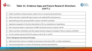 201
Table 33. Evidence Gaps and Future Research Directions
(con’t.)
 Studies on prediction of patient response; studies on how to incorporate patient preferences.
 Efficacy and safety of optimal BP target in patients with established HF and hypertension.
 Optimal BP target while optimizing GDMT in patients with HFrEF and HFpEF.
 Appropriate management of electrolyte abnormalities in HF (e.g., hyperkalemia or hypokalemia).
 Role of potassium binders in optimization of GDMT and clinical outcomes in patients with HF.
 Efficacy and safety of pirfenidone and other targeted treatment strategies for maladaptive fibrosis in patients with HFpEF.
 AF risk in patients treated with PUFA for patients at risk for HF or with HF.
Device Management and Advanced Therapies
 Optimal and timely selection of candidates for percutaneous interventions, MCS, or cardiac transplantation.
 Interventional approaches to recurrent, life-threatening ventricular tachyarrhythmias.
 Comparative effectiveness of His-bundle pacing or multisite pacing to prevent progression of HF.
 