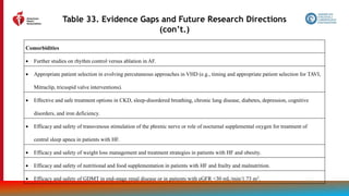 204
Table 33. Evidence Gaps and Future Research Directions
(con’t.)
Comorbidities
 Further studies on rhythm control versus ablation in AF.
 Appropriate patient selection in evolving percutaneous approaches in VHD (e.g., timing and appropriate patient selection for TAVI,
Mitraclip, tricuspid valve interventions).
 Effective and safe treatment options in CKD, sleep-disordered breathing, chronic lung disease, diabetes, depression, cognitive
disorders, and iron deficiency.
 Efficacy and safety of transvenous stimulation of the phrenic nerve or role of nocturnal supplemental oxygen for treatment of
central sleep apnea in patients with HF.
 Efficacy and safety of weight loss management and treatment strategies in patients with HF and obesity.
 Efficacy and safety of nutritional and food supplementation in patients with HF and frailty and malnutrition.
 Efficacy and safety of GDMT in end-stage renal disease or in patients with eGFR <30 mL/min/1.73 m2.
 