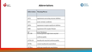 206
Abbreviations
Abbreviation Meaning/Phrase
ACEi angiotensin-converting enzyme inhibitor
ACS acute coronary syndrome
ARNi angiotensin receptor-neprilysin inhibitor
ARB angiotensin (II) receptor blocker
AF atrial fibrillation
AL-CM immunoglobulin light chain amyloid
cardiomyopathy
ATTR-CM transthyretin amyloid cardiomyopathy
ATTRv variant transthyretin amyloidosis
ATTRwt wild-type transthyretin amyloidosis
 