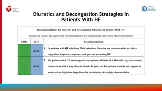 68
Diuretics and Decongestion Strategies in
Patients With HF
Recommendations for Diuretics and Decongestion Strategies in Patients With HF
Referenced studies that support the recommendations are summarized in the Online Data Supplements.
COR LOE Recommendations
1 B-NR
1. In patients with HF who have fluid retention, diuretics are recommended to relieve
congestion, improve symptoms, and prevent worsening HF.
1 B-NR
2. For patients with HF and congestive symptoms, addition of a thiazide (e.g., metolazone)
to treatment with a loop diuretic should be reserved for patients who do not respond to
moderate- or high-dose loop diuretics to minimize electrolyte abnormalities.
 