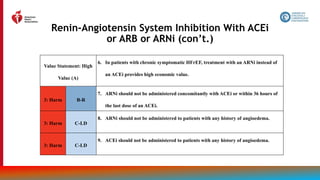 73
Renin-Angiotensin System Inhibition With ACEi
or ARB or ARNi (con’t.)
Value Statement: High
Value (A)
6. In patients with chronic symptomatic HFrEF, treatment with an ARNi instead of
an ACEi provides high economic value.
3: Harm B-R
7. ARNi should not be administered concomitantly with ACEi or within 36 hours of
the last dose of an ACEi.
3: Harm C-LD
8. ARNi should not be administered to patients with any history of angioedema.
3: Harm C-LD
9. ACEi should not be administered to patients with any history of angioedema.
 