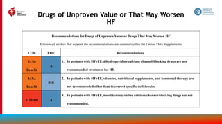 82
Drugs of Unproven Value or That May Worsen
HF
Recommendations for Drugs of Unproven Value or Drugs That May Worsen HF
Referenced studies that support the recommendations are summarized in the Online Data Supplements.
COR LOE Recommendations
3: No
Benefit
A
1. In patients with HFrEF, dihydropyridine calcium channel-blocking drugs are not
recommended treatment for HF.
3: No
Benefit
B-R
2. In patients with HFrEF, vitamins, nutritional supplements, and hormonal therapy are
not recommended other than to correct specific deficiencies.
3: Harm A
3. In patients with HFrEF, nondihydropyridine calcium channel-blocking drugs are not
recommended.
 