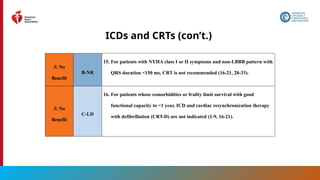 102
3: No
Benefit
B-NR
15. For patients with NYHA class I or II symptoms and non-LBBB pattern with
QRS duration <150 ms, CRT is not recommended (16-21, 28-33).
3: No
Benefit
C-LD
16. For patients whose comorbidities or frailty limit survival with good
functional capacity to <1 year, ICD and cardiac resynchronization therapy
with defibrillation (CRT-D) are not indicated (1-9, 16-21).
ICDs and CRTs (con’t.)
 