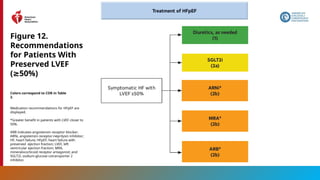 113
Figure 12.
Recommendations
for Patients With
Preserved LVEF
( 50%)
≥
Colors correspond to COR in Table
2.
Medication recommendations for HFpEF are
displayed.
*Greater benefit in patients with LVEF closer to
50%.
ARB indicates angiotensin receptor blocker;
ARNi, angiotensin receptor-neprilysin inhibitor;
HF, heart failure; HFpEF, heart failure with
preserved ejection fraction; LVEF, left
ventricular ejection fraction; MRA,
mineralocorticoid receptor antagonist; and
SGLT2i, sodium-glucose cotransporter 2
inhibitor.
 