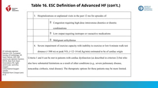 120
Table 16. ESC Definition of Advanced HF (con’t.)
3. Hospitalizations or unplanned visits in the past 12 mo for episodes of:
 Congestion requiring high-dose intravenous diuretics or diuretic
combinations
 Low output requiring inotropes or vasoactive medications
 Malignant arrhythmias
4. Severe impairment of exercise capacity with inability to exercise or low 6-minute walk test
distance (<300 m) or peak VO2 (<12–14 mL/kg/min) estimated to be of cardiac origin
Criteria 1 and 4 can be met in patients with cardiac dysfunction (as described in criterion 2) but who
also have substantial limitations as a result of other conditions (e.g., severe pulmonary disease,
noncardiac cirrhosis, renal disease). The therapeutic options for these patients may be more limited.
EF indicates ejection
fraction; ESC, European
Society of Cardiology; HF,
heart failure; LVEF, left
ventricular ejection fraction;
NYHA, New York Heart
Association; RV, right
ventricular; and VO2,
oxygen
consumption/oxygen
uptake.
Adapted from Crespo-Leiro
et al.
 