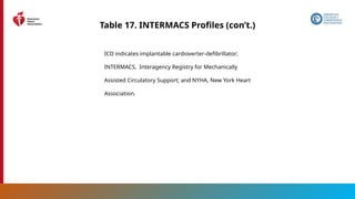 124
Table 17. INTERMACS Profiles (con’t.)
ICD indicates implantable cardioverter-defibrillator;
INTERMACS, Interagency Registry for Mechanically
Assisted Circulatory Support; and NYHA, New York Heart
Association.
 