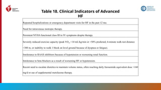 125
Table 18. Clinical Indicators of Advanced
HF
Repeated hospitalizations or emergency department visits for HF in the past 12 mo.
Need for intravenous inotropic therapy.
Persistent NYHA functional class III to IV symptoms despite therapy.
Severely reduced exercise capacity (peak VO2,<14 mL/kg/min or <50% predicted, 6-minute walk test distance
<300 m, or inability to walk 1 block on level ground because of dyspnea or fatigue).
Intolerance to RAAS inhibitors because of hypotension or worsening renal function.
Intolerance to beta blockers as a result of worsening HF or hypotension.
Recent need to escalate diuretics to maintain volume status, often reaching daily furosemide equivalent dose >160
mg/d or use of supplemental metolazone therapy.
 