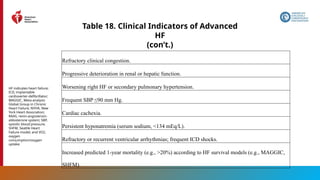 126
Table 18. Clinical Indicators of Advanced
HF
(con’t.)
Refractory clinical congestion.
Progressive deterioration in renal or hepatic function.
Worsening right HF or secondary pulmonary hypertension.
Frequent SBP ≤90 mm Hg.
Cardiac cachexia.
Persistent hyponatremia (serum sodium, <134 mEq/L).
Refractory or recurrent ventricular arrhythmias; frequent ICD shocks.
Increased predicted 1-year mortality (e.g., >20%) according to HF survival models (e.g., MAGGIC,
SHFM).
HF indicates heart failure;
ICD, implantable
cardioverter-defibrillator;
MAGGIC, Meta-analysis
Global Group in Chronic
Heart Failure; NYHA, New
York Heart Association;
RAAS, renin-angiotensin-
aldosterone system; SBP,
systolic blood pressure;
SHFM, Seattle Heart
Failure model; and VO2,
oxygen
consumption/oxygen
uptake.
 