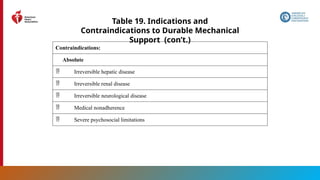 128
Table 19. Indications and
Contraindications to Durable Mechanical
Support (con’t.)
Contraindications:
Absolute
 Irreversible hepatic disease
 Irreversible renal disease
 Irreversible neurological disease
 Medical nonadherence
 Severe psychosocial limitations
 
