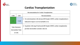 137
Cardiac Transplantation
Recommendation for Cardiac Transplantation
COR LOE Recommendation
1 C-LD
1. For selected patients with advanced HF despite GDMT, cardiac transplantation is
indicated to improve survival and QOL (1-3).
Value Statement:
Intermediate Value
(C-LD)
2. In patients with stage D (advanced) HF despite GDMT, cardiac transplantation
provides intermediate economic value (4).
 