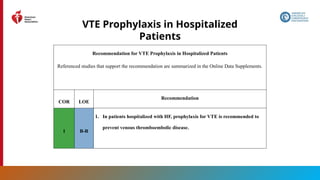 145
VTE Prophylaxis in Hospitalized
Patients
Recommendation for VTE Prophylaxis in Hospitalized Patients
Referenced studies that support the recommendation are summarized in the Online Data Supplements.
COR LOE
Recommendation
1 B-R
1. In patients hospitalized with HF, prophylaxis for VTE is recommended to
prevent venous thromboembolic disease.
 