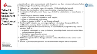 156
Table 25.
Important
Component
s of a
Transitional
Care Plan
A transitional care plan, communicated with the patient and their outpatient clinicians before
hospital discharge, should clearly outline plans for:
 Addressing any precipitating causes of worsening HF identified in the hospital;
 Adjusting diuretics based on volume status (including weight) and electrolytes;
 Coordination of safety laboratory checks (e.g., electrolytes after initiation or intensification of
GDMT);
 Further changes to optimize GDMT, including:
a. Plans for resuming medications held in the hospital;
b. Plans for initiating new medications;
c. Plans for titration of GDMT to goal doses as tolerated;
 Reinforcing HF education and assessing compliance with medical therapy and lifestyle
modifications, including dietary restrictions and physical activity;
 Addressing high-risk characteristics that may be associated with poor postdischarge clinical
outcomes, such as:
a. Comorbid conditions (e.g., renal dysfunction, pulmonary disease, diabetes, mental health,
and substance use disorders);
b. Limitations in psychosocial support;
c. Impaired health literacy, cognitive impairment;
 Additional surgical or device therapy, referral to cardiac rehabilitation in the future, where
appropriate;
 Referral to palliative care specialists and/or enrollment in hospice in selected patients.
GDMT indicates
guideline-directed
medical therapy;
and HF, heart failure.
 