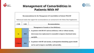 158
Management of Comorbidities in
Patients With HF
Recommendations for the Management of Comorbidities in Patients With HF
Referenced studies that support the recommendations are summarized in the Online Data Supplements.
COR LOE Recommendations
Management of Anemia or Iron Deficiency
2a B-R
1. In patients with HFrEF and iron deficiency with or without anemia,
intravenous iron replacement is reasonable to improve functional status
and QOL.
3: Harm B-R
2. In patients with HF and anemia, erythropoietin-stimulating agents should
not be used to improve morbidity and mortality.
 