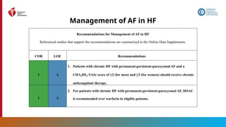 164
Management of AF in HF
Recommendations for Management of AF in HF
Referenced studies that support the recommendations are summarized in the Online Data Supplements.
COR LOE Recommendations
1 A
1. Patients with chronic HF with permanent-persistent-paroxysmal AF and a
CHA2DS2-VASc score of ≥2 (for men) and ≥3 (for women) should receive chronic
anticoagulant therapy.
1 A
2. For patients with chronic HF with permanent-persistent-paroxysmal AF, DOAC
is recommended over warfarin in eligible patients.
 