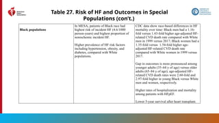 170
Table 27. Risk of HF and Outcomes in Special
Populations (con’t.)
Black populations
In MESA, patients of Black race had
highest risk of incident HF (4.6/1000
person-years) and highest proportion of
nonischemic incident HF.
Higher prevalence of HF risk factors
including hypertension, obesity, and
diabetes, compared with White
populations.
CDC data show race-based differences in HF
mortality over time: Black men had a 1.16-
fold versus 1.43-fold higher age-adjusted HF-
related CVD death rate compared with White
men in 1999 versus 2017; Black women had a
1.35-fold versus 1.54-fold higher age-
adjusted HF-related CVD death rate
compared with White women in 1999 versus
2017.
Gap in outcomes is more pronounced among
younger adults (35–64 y of age) versus older
adults (65–84 y of age); age-adjusted HF-
related CVD death rates were 2.60-fold and
2.97-fold higher in young Black versus White
men and women, respectively.
Higher rates of hospitalization and mortality
among patients with HFpEF.
Lower 5-year survival after heart transplant.
 