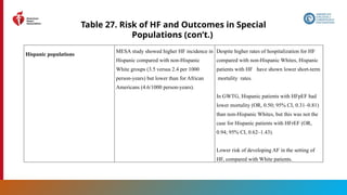 171
Table 27. Risk of HF and Outcomes in Special
Populations (con’t.)
Hispanic populations
MESA study showed higher HF incidence in
Hispanic compared with non-Hispanic
White groups (3.5 versus 2.4 per 1000
person-years) but lower than for African
Americans (4.6/1000 person-years).
Despite higher rates of hospitalization for HF
compared with non-Hispanic Whites, Hispanic
patients with HF have shown lower short-term
mortality rates.
In GWTG, Hispanic patients with HFpEF had
lower mortality (OR, 0.50; 95% CI, 0.31–0.81)
than non-Hispanic Whites, but this was not the
case for Hispanic patients with HFrEF (OR,
0.94; 95% CI, 0.62–1.43).
Lower risk of developing AF in the setting of
HF, compared with White patients.
 