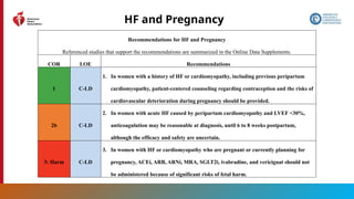 179
HF and Pregnancy
Recommendations for HF and Pregnancy
Referenced studies that support the recommendations are summarized in the Online Data Supplements.
COR LOE Recommendations
1 C-LD
1. In women with a history of HF or cardiomyopathy, including previous peripartum
cardiomyopathy, patient-centered counseling regarding contraception and the risks of
cardiovascular deterioration during pregnancy should be provided.
2b C-LD
2. In women with acute HF caused by peripartum cardiomyopathy and LVEF <30%,
anticoagulation may be reasonable at diagnosis, until 6 to 8 weeks postpartum,
although the efficacy and safety are uncertain.
3: Harm C-LD
3. In women with HF or cardiomyopathy who are pregnant or currently planning for
pregnancy, ACEi, ARB, ARNi, MRA, SGLT2i, ivabradine, and vericiguat should not
be administered because of significant risks of fetal harm.
 