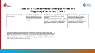 182
Table 30. HF Management Strategies Across the
Pregnancy Continuum (con’t.)
Multidisciplinary care beyond the
cardiology team
Consultation with genetics,
gynecology, and maternal-fetal
medicine teams, as appropriate to
the outcome of shared decision-
making.
Multidisciplinary management with obstetrics
and maternal-fetal medicine teams during
pregnancy.
For women with decompensated HF or evidence
of hemodynamic instability antepartum, delivery
planning will include obstetrics and maternal-
fetal medicine, anesthesia, and neonatology
teams.
Multidisciplinary management with
obstetrics, maternal-fetal medicine,
neonatology, and pediatrics teams,
especially for multidisciplinary
recommendations regarding lactation.
Consultation with gynecology team for
ongoing contraceptive planning.
ACEi indicates angiotensin-converting enzyme inhibitor; ARB, angiotensin receptor blocker; ARNi,
angiotensin receptor-neprilysin inhibitor; BNP, B-natriuretic peptide; GDMT, guideline-directed medical
therapy; HF, heart failure; LVEF, left ventricular ejection fraction; MCS, mechanical circulatory support;
MRA, mineralocorticoid receptor antagonist; NT-proBNP, N-terminal prohormone of brain natriuretic
peptide; PPCM, peripartum cardiomyopathy; RCT, randomized controlled trial; RV, right ventricular; and
SGLT2i, sodium-glucose cotransporter-2 inhibitor.
 