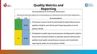 184
Quality Metrics and
Reporting
Recommendations for Performance Measurement
Referenced studies that support the recommendations are summarized in the Online Data Supplements.
COR LOE Recommendations
1 B-NR
1. Performance measures based on professionally developed clinical practice
guidelines should be used with the goal of improving quality of care for
patients with HF.
2a B-NR
2. Participation in quality improvement programs, including patient registries
that provide benchmark feedback on nationally endorsed, clinical practice
guideline–based quality and performance measures can be beneficial in
improving the quality of care for patients with HF.
 