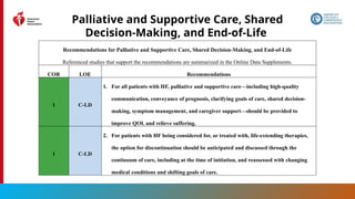 190
Palliative and Supportive Care, Shared
Decision-Making, and End-of-Life
Recommendations for Palliative and Supportive Care, Shared Decision-Making, and End-of-Life
Referenced studies that support the recommendations are summarized in the Online Data Supplements.
COR LOE Recommendations
1 C-LD
1. For all patients with HF, palliative and supportive care—including high-quality
communication, conveyance of prognosis, clarifying goals of care, shared decision-
making, symptom management, and caregiver support—should be provided to
improve QOL and relieve suffering.
1 C-LD
2. For patients with HF being considered for, or treated with, life-extending therapies,
the option for discontinuation should be anticipated and discussed through the
continuum of care, including at the time of initiation, and reassessed with changing
medical conditions and shifting goals of care.
 