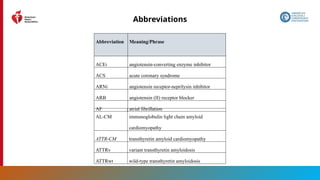 206
Abbreviations
Abbreviation Meaning/Phrase
ACEi angiotensin-converting enzyme inhibitor
ACS acute coronary syndrome
ARNi angiotensin receptor-neprilysin inhibitor
ARB angiotensin (II) receptor blocker
AF atrial fibrillation
AL-CM immunoglobulin light chain amyloid
cardiomyopathy
ATTR-CM transthyretin amyloid cardiomyopathy
ATTRv variant transthyretin amyloidosis
ATTRwt wild-type transthyretin amyloidosis
 
