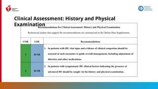 26
Clinical Assessment: History and Physical
Examination
Recommendations for Clinical Assessment: History and Physical Examination
Referenced studies that support the recommendations are summarized in the Online Data Supplements.
COR LOE Recommendations
1 B-NR
1. In patients with HF, vital signs and evidence of clinical congestion should be
assessed at each encounter to guide overall management, including adjustment of
diuretics and other medications.
1 B-NR
2. In patients with symptomatic HF, clinical factors indicating the presence of
advanced HF should be sought via the history and physical examination.
 