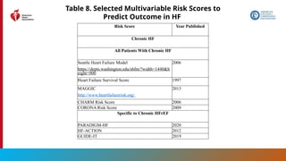 45
Table 8. Selected Multivariable Risk Scores to
Predict Outcome in HF
Risk Score Year Published
Chronic HF
All Patients With Chronic HF
Seattle Heart Failure Model
https://depts.washington.edu/shfm/?width=1440&h
eight=900
2006
Heart Failure Survival Score 1997
MAGGIC
http://www.heartfailurerisk.org/
2013
CHARM Risk Score 2006
CORONA Risk Score 2009
Specific to Chronic HFrEF
PARADIGM-HF 2020
HF-ACTION 2012
GUIDE-IT 2019
 