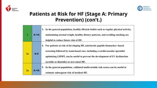 49
Patients at Risk for HF (Stage A: Primary
Prevention) (con’t.)
1 B-NR
3. In the general population, healthy lifestyle habits such as regular physical activity,
maintaining normal weight, healthy dietary patterns, and avoiding smoking are
helpful to reduce future risk of HF.
2a B-R
4. For patients at risk of developing HF, natriuretic peptide biomarker–based
screening followed by team-based care, including a cardiovascular specialist
optimizing GDMT, can be useful to prevent the development of LV dysfunction
(systolic or diastolic) or new-onset HF.
2a B-NR
5. In the general population, validated multivariable risk scores can be useful to
estimate subsequent risk of incident HF.
 