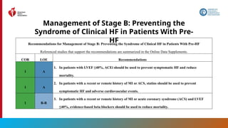 53
Management of Stage B: Preventing the
Syndrome of Clinical HF in Patients With Pre-
HF
Recommendations for Management of Stage B: Preventing the Syndrome of Clinical HF in Patients With Pre-HF
Referenced studies that support the recommendations are summarized in the Online Data Supplements.
COR LOE Recommendations
1 A
1. In patients with LVEF ≤40%, ACEi should be used to prevent symptomatic HF and reduce
mortality.
1 A
2. In patients with a recent or remote history of MI or ACS, statins should be used to prevent
symptomatic HF and adverse cardiovascular events.
1 B-R
3. In patients with a recent or remote history of MI or acute coronary syndrome (ACS) and LVEF
≤40%, evidence-based beta blockers should be used to reduce mortality.
 