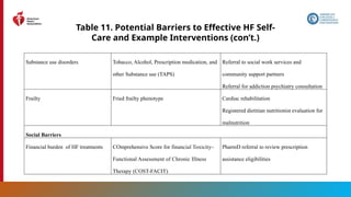 61
Table 11. Potential Barriers to Effective HF Self-
Care and Example Interventions (con’t.)
Substance use disorders Tobacco, Alcohol, Prescription medication, and
other Substance use (TAPS)
Referral to social work services and
community support partners
Referral for addiction psychiatry consultation
Frailty Fried frailty phenotype Cardiac rehabilitation
Registered dietitian nutritionist evaluation for
malnutrition
Social Barriers
Financial burden of HF treatments COmprehensive Score for financial Toxicity–
Functional Assessment of Chronic Illness
Therapy (COST-FACIT)
PharmD referral to review prescription
assistance eligibilities
 