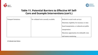65
Table 11. Potential Barriers to Effective HF Self-
Care and Example Interventions (con’t.)
Transport limitations No validated tools currently available. Referral to social work services
Determine eligibility for insurance or state-
based transportation, or reduced-cost public
transportation
Maximize opportunities for telehealth visits
and remote monitoring
HF indicates heart failure.
 