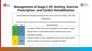 67
Management of Stage C HF: Activity, Exercise
Prescription, and Cardiac Rehabilitation
Recommendations for Management of Stage C HF: Activity, Exercise Prescription, and Cardiac
Rehabilitation
Referenced studies that support the recommendations are summarized in the Online Data Supplements.
COR LOE Recommendations
1 A
1. For patients with HF who are able to participate, exercise training (or regular
physical activity) is recommended to improve functional status, exercise
performance, and QOL.
2a B-NR
2. In patients with HF, a cardiac rehabilitation program can be useful to improve
functional capacity, exercise tolerance, and health-related QOL.
 