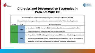 68
Diuretics and Decongestion Strategies in
Patients With HF
Recommendations for Diuretics and Decongestion Strategies in Patients With HF
Referenced studies that support the recommendations are summarized in the Online Data Supplements.
COR LOE Recommendations
1 B-NR
1. In patients with HF who have fluid retention, diuretics are recommended to relieve
congestion, improve symptoms, and prevent worsening HF.
1 B-NR
2. For patients with HF and congestive symptoms, addition of a thiazide (e.g., metolazone)
to treatment with a loop diuretic should be reserved for patients who do not respond to
moderate- or high-dose loop diuretics to minimize electrolyte abnormalities.
 