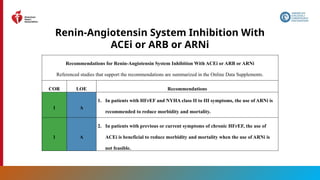 71
Renin-Angiotensin System Inhibition With
ACEi or ARB or ARNi
Recommendations for Renin-Angiotensin System Inhibition With ACEi or ARB or ARNi
Referenced studies that support the recommendations are summarized in the Online Data Supplements.
COR LOE Recommendations
1 A
1. In patients with HFrEF and NYHA class II to III symptoms, the use of ARNi is
recommended to reduce morbidity and mortality.
1 A
2. In patients with previous or current symptoms of chronic HFrEF, the use of
ACEi is beneficial to reduce morbidity and mortality when the use of ARNi is
not feasible.
 