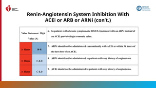 73
Renin-Angiotensin System Inhibition With
ACEi or ARB or ARNi (con’t.)
Value Statement: High
Value (A)
6. In patients with chronic symptomatic HFrEF, treatment with an ARNi instead of
an ACEi provides high economic value.
3: Harm B-R
7. ARNi should not be administered concomitantly with ACEi or within 36 hours of
the last dose of an ACEi.
3: Harm C-LD
8. ARNi should not be administered to patients with any history of angioedema.
3: Harm C-LD
9. ACEi should not be administered to patients with any history of angioedema.
 